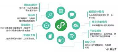 微信開發(fā)者培訓(xùn)班上海開講 官方賦能，助力服務(wù)商玩轉(zhuǎn)小程序生態(tài)